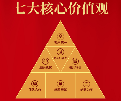 興（xìng）邦核心價值觀