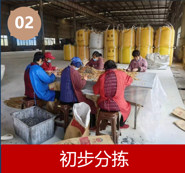 生（shēng）產流程圖1
