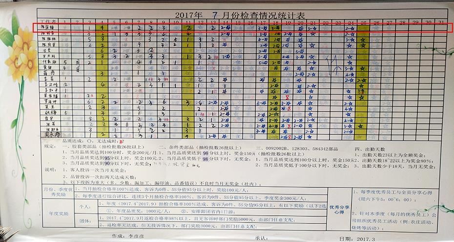 品質（zhì）評比一覽表